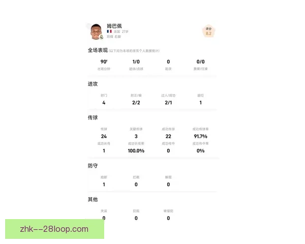 从数据与关键战表现看姆巴佩世界杯状态综合评估攻防影响与领袖价值 从数据与关键战表现看姆巴佩世界杯状态综合评估攻防影响与领袖价值