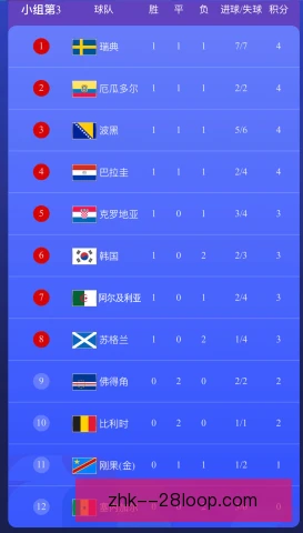 阿德莱德国际赛小组第三晋级，淘汰赛前景值得期待